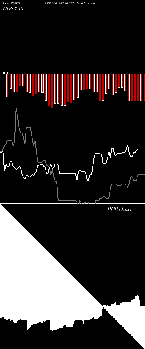  option chart FORTIS PE 880 2026-01-27 