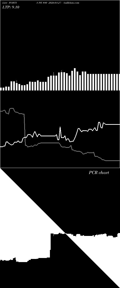  option chart FORTIS PE 880 2026-01-27 