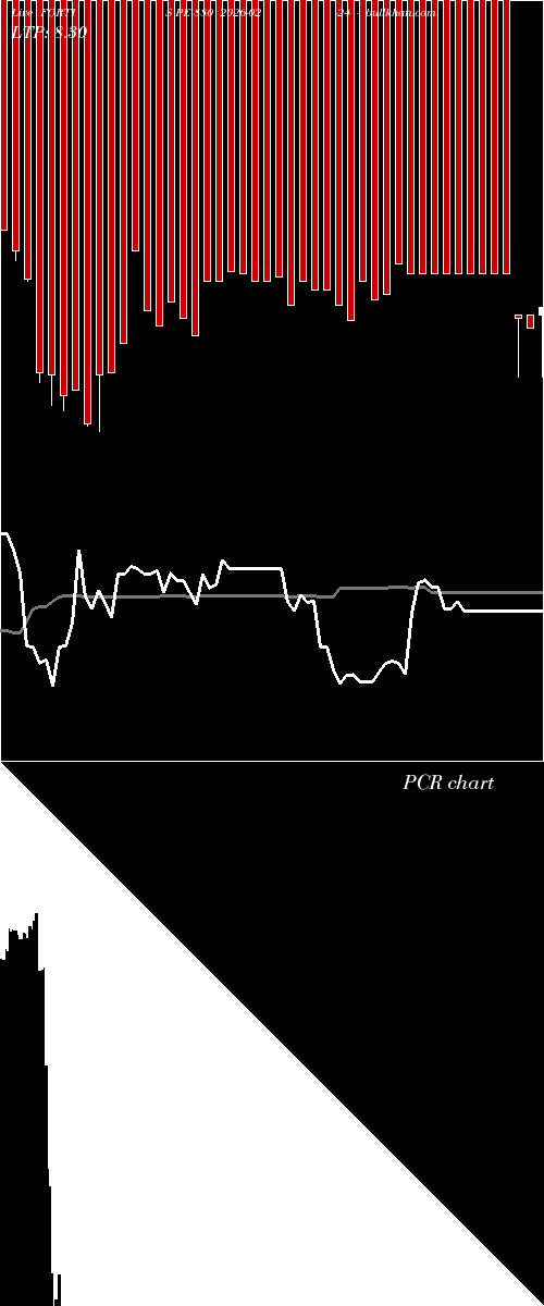  option chart FORTIS PE 880 2026-02-24 