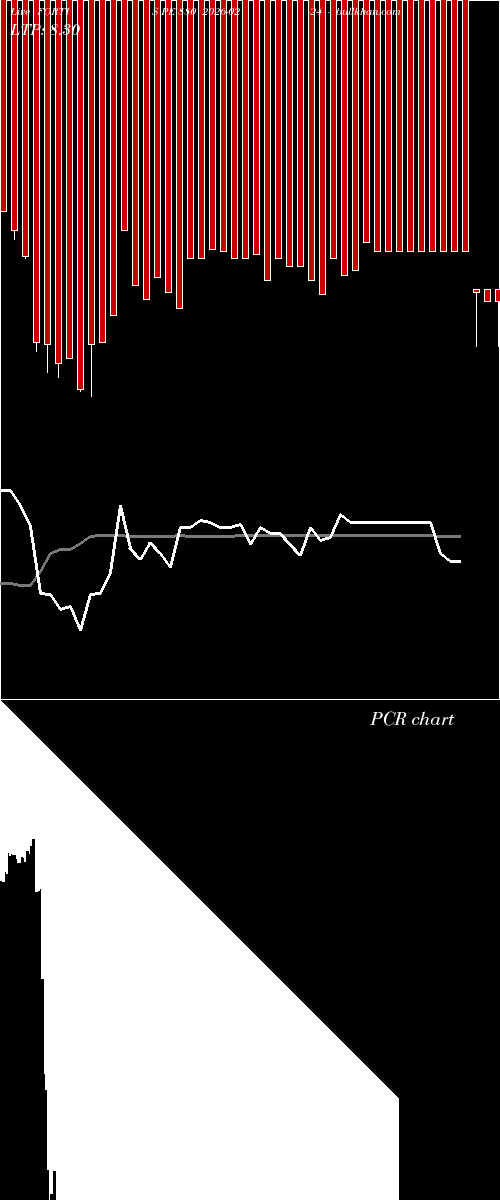  option chart FORTIS PE 880 2026-02-24 
