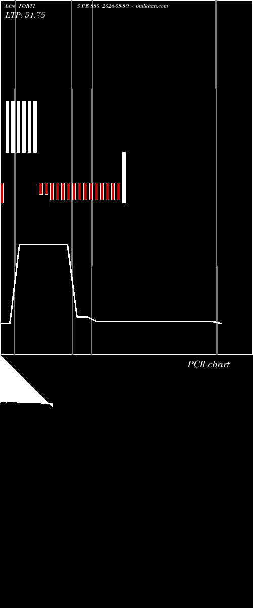  option chart FORTIS PE 880 2026-03-30 