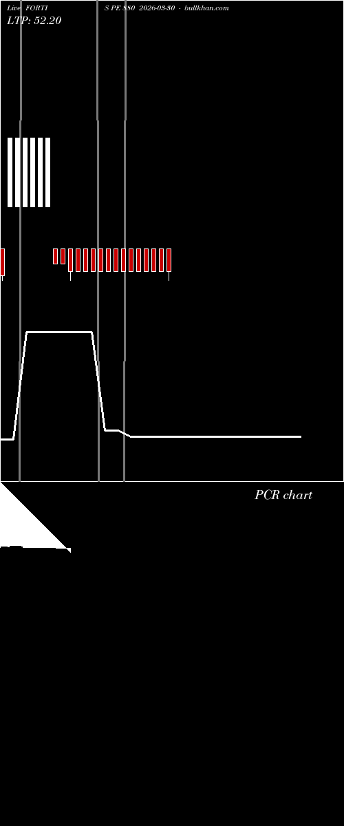  option chart FORTIS PE 880 2026-03-30 