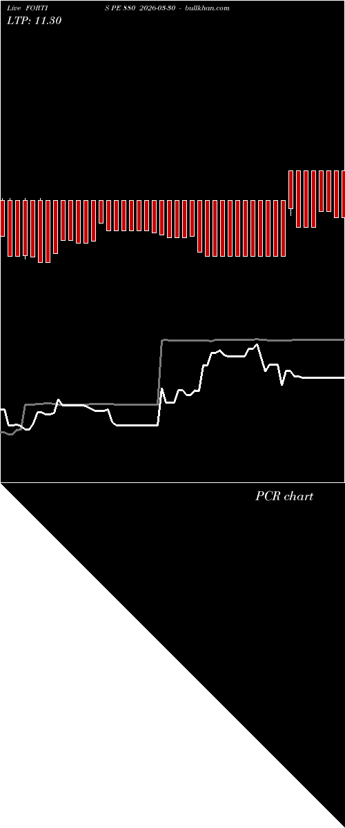  option chart FORTIS PE 880 2026-03-30 