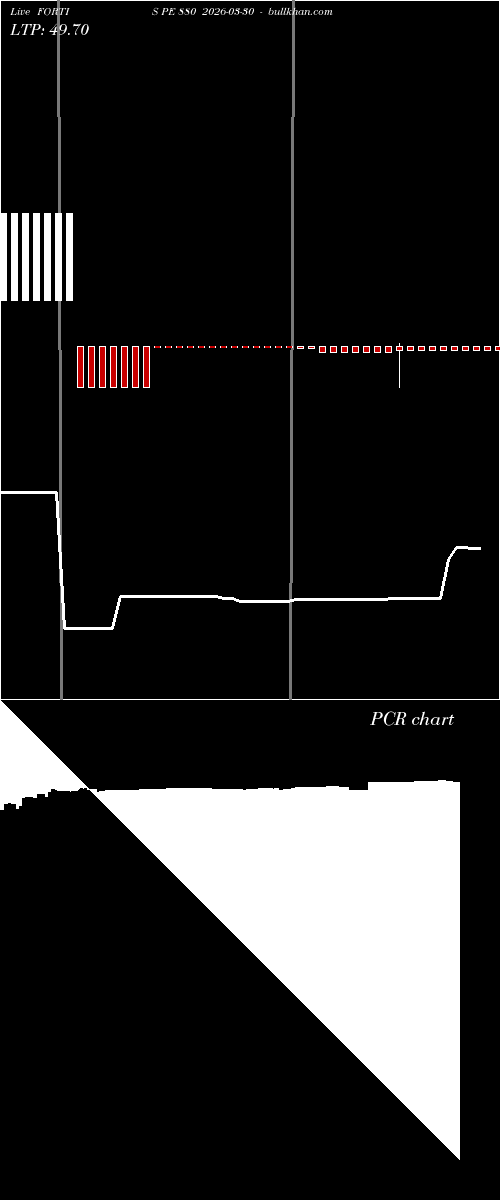  option chart FORTIS PE 880 2026-03-30 