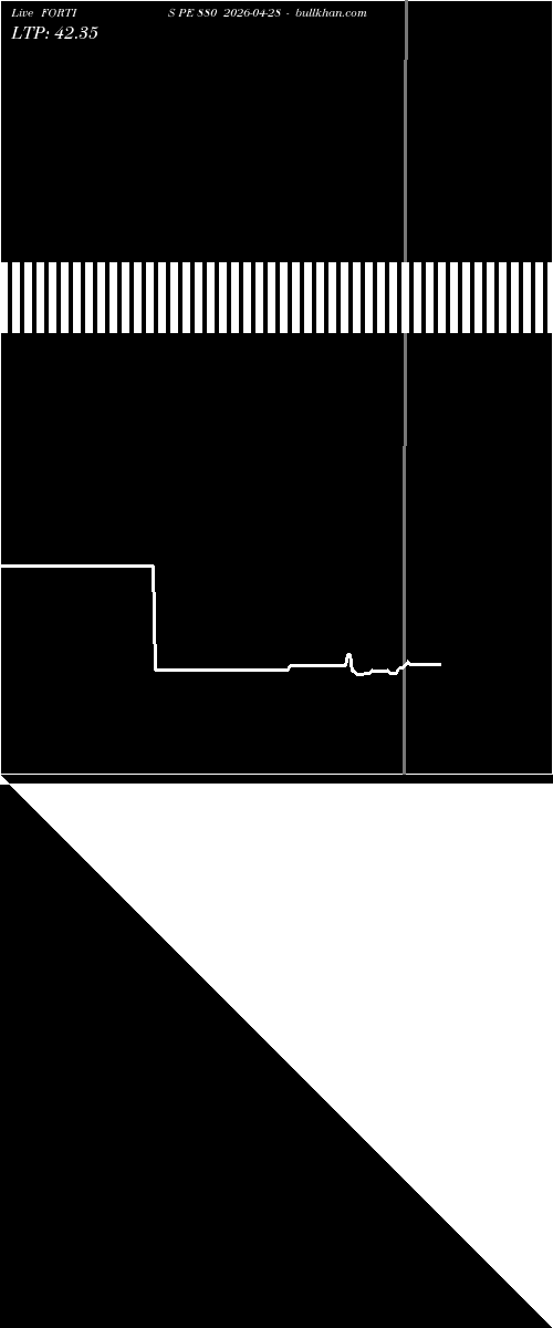  option chart FORTIS PE 880 2026-04-28 