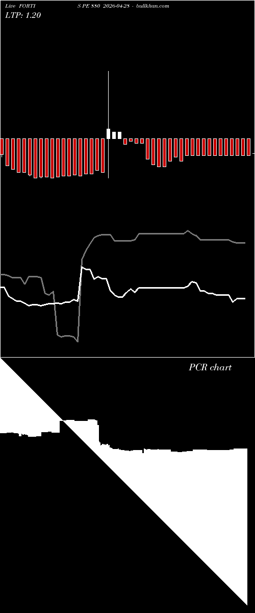  option chart FORTIS PE 880 2026-04-28 