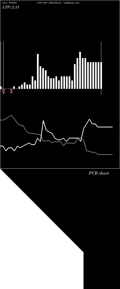  option chart FORTIS PE 880 2026-08-25 