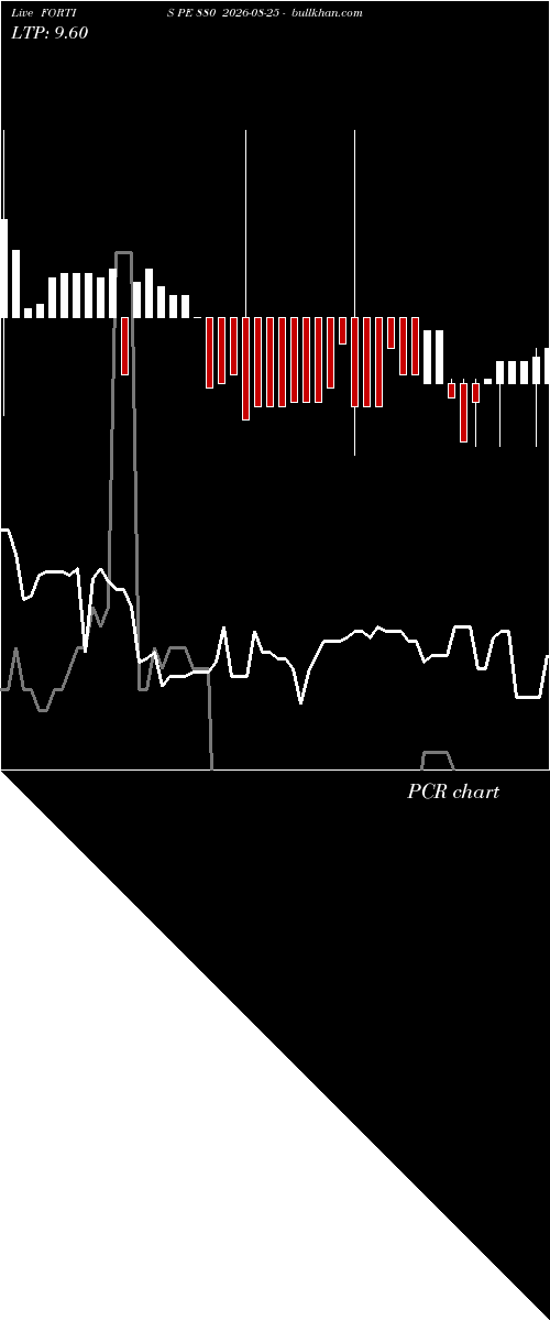  option chart FORTIS PE 880 2026-08-25 