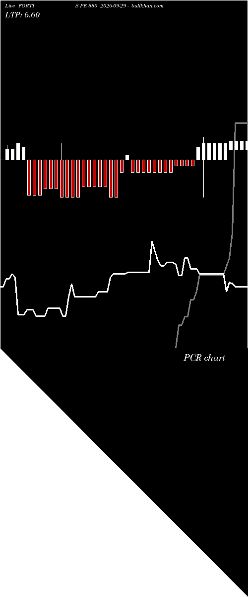  option chart FORTIS PE 880 2026-09-29 