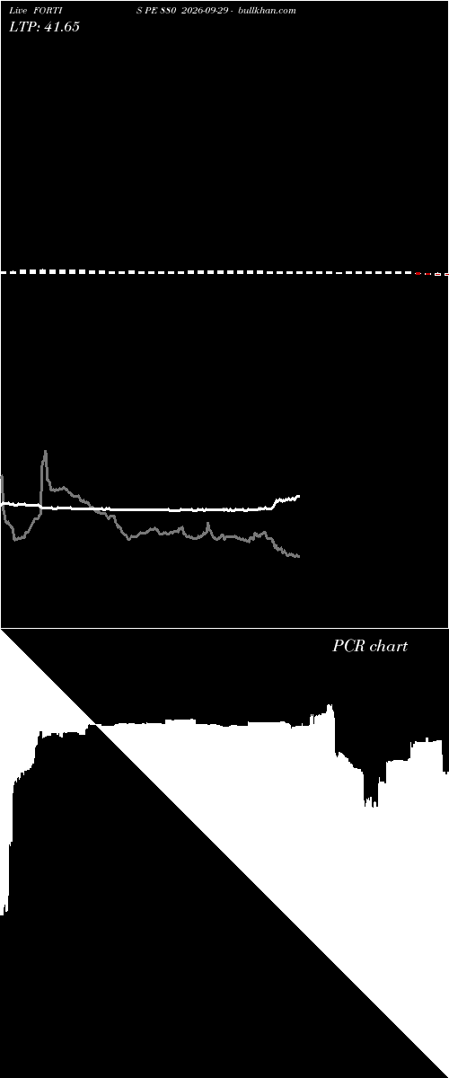  option chart FORTIS PE 880 2026-09-29 