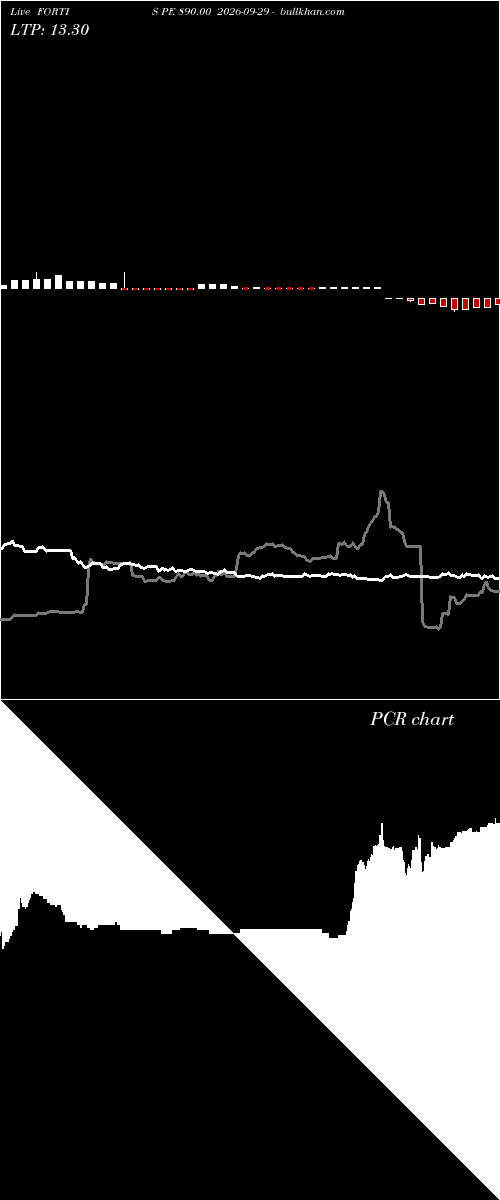  option chart FORTIS PE 890.00 2026-09-29 