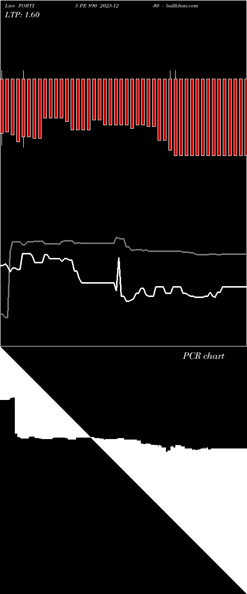  option chart FORTIS PE 890 2025-12-30 