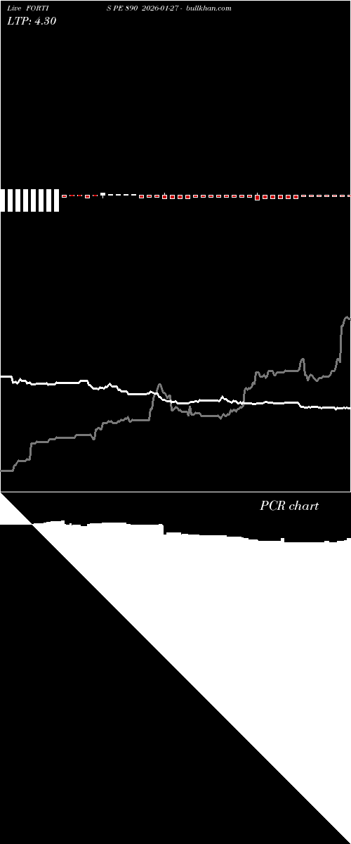  option chart FORTIS PE 890 2026-01-27 