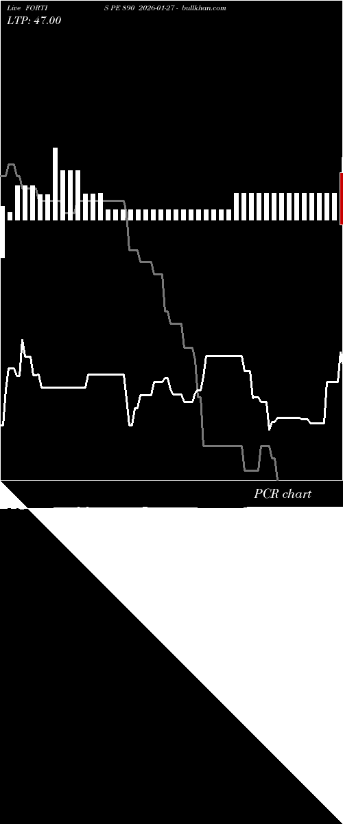  option chart FORTIS PE 890 2026-01-27 