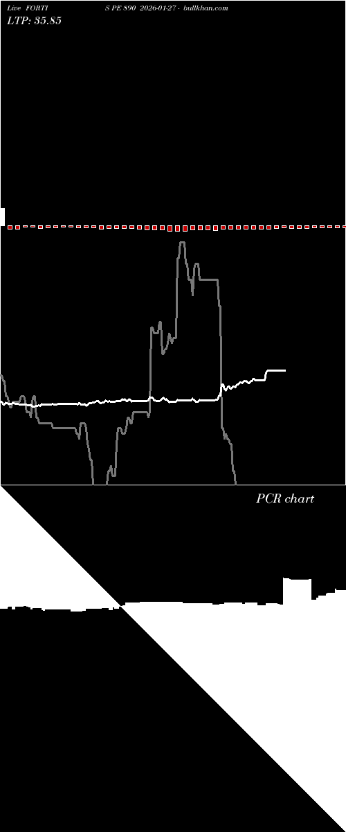  option chart FORTIS PE 890 2026-01-27 