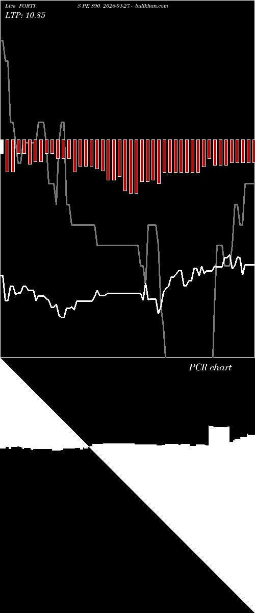  option chart FORTIS PE 890 2026-01-27 
