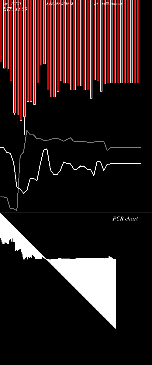  option chart FORTIS PE 890 2026-02-24 