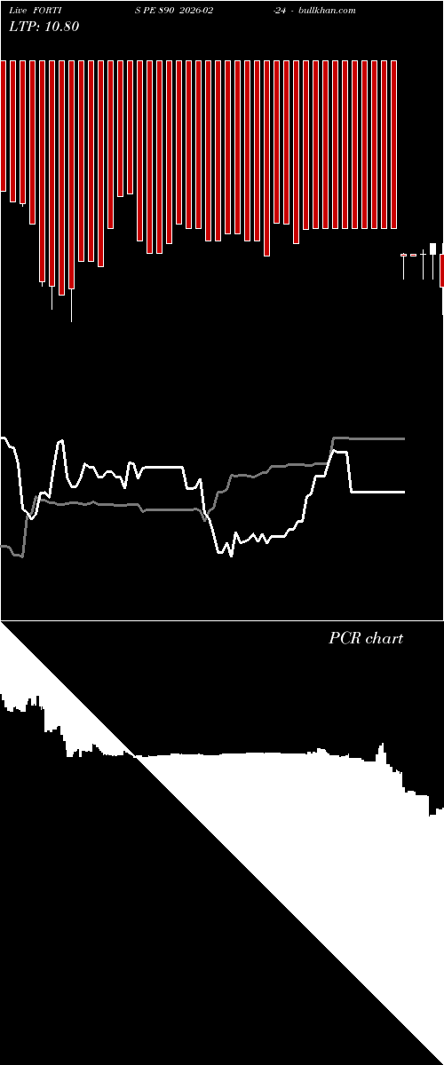  option chart FORTIS PE 890 2026-02-24 