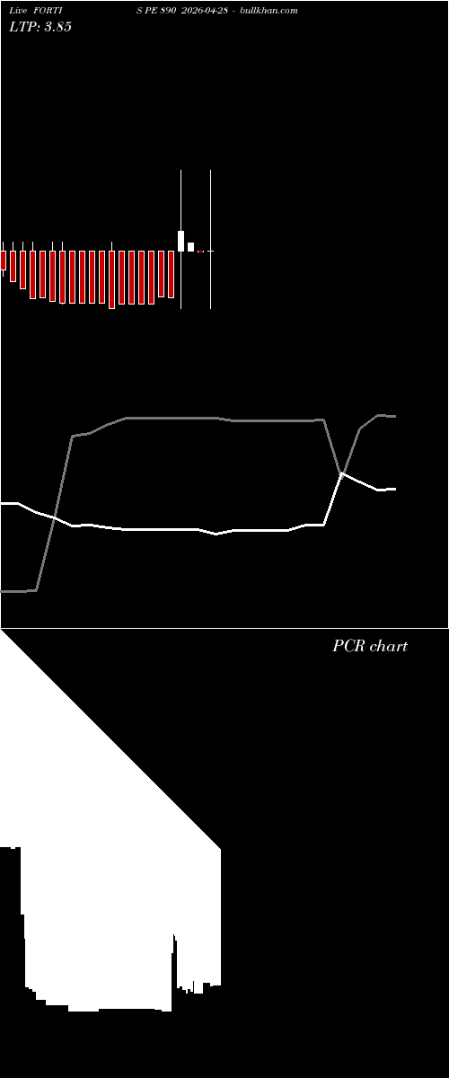  option chart FORTIS PE 890 2026-04-28 