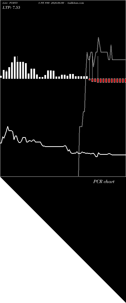  option chart FORTIS PE 890 2026-06-30 