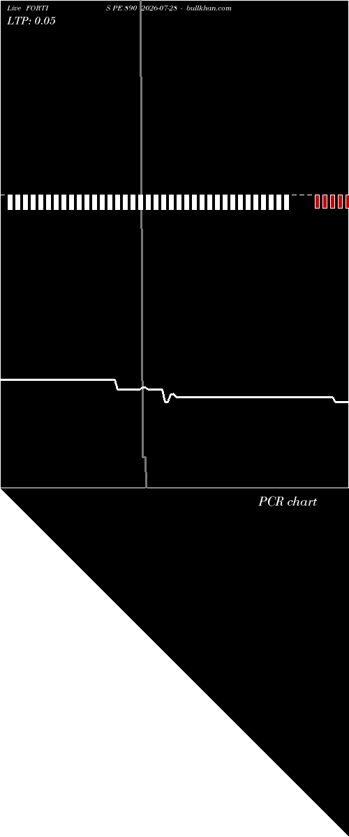  option chart FORTIS PE 890 2026-07-28 