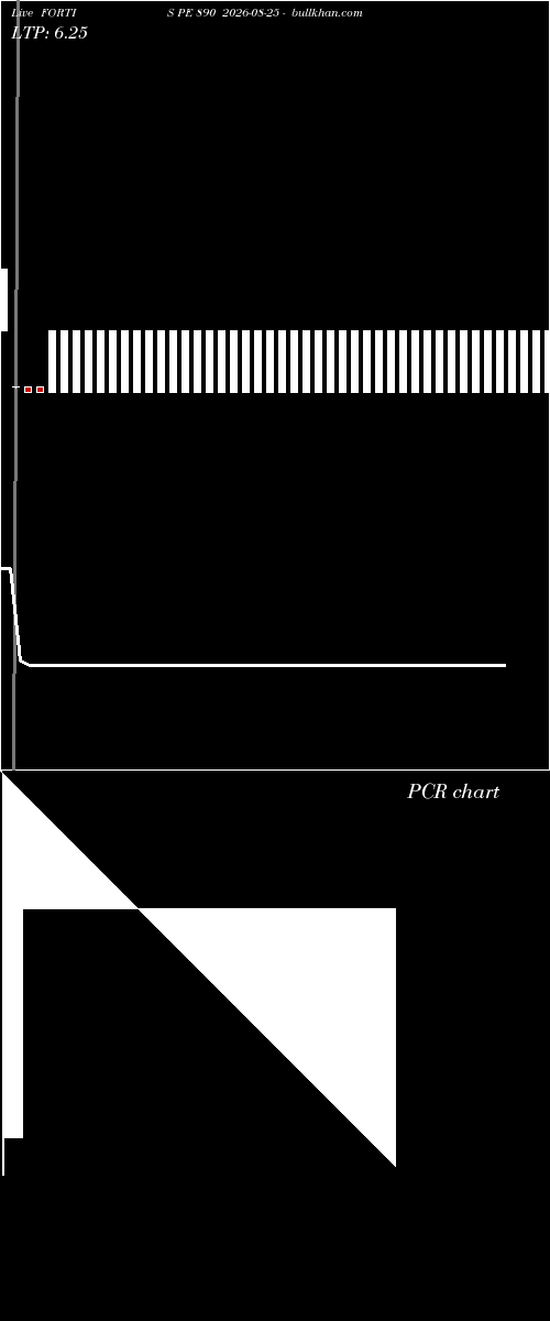  option chart FORTIS PE 890 2026-08-25 