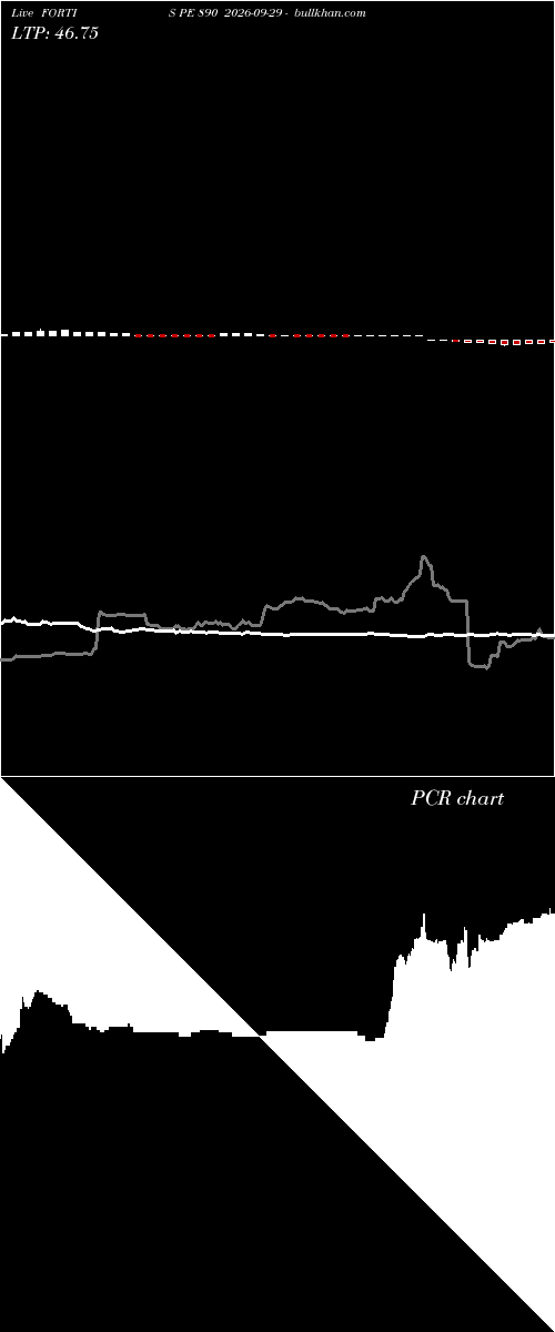  option chart FORTIS PE 890 2026-09-29 