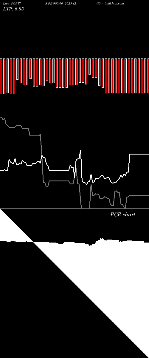  option chart FORTIS PE 900.00 2025-12-30 