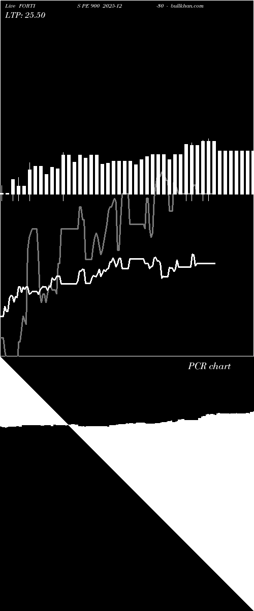  option chart FORTIS PE 900 2025-12-30 