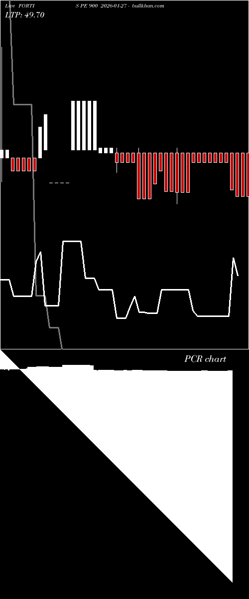  option chart FORTIS PE 900 2026-01-27 