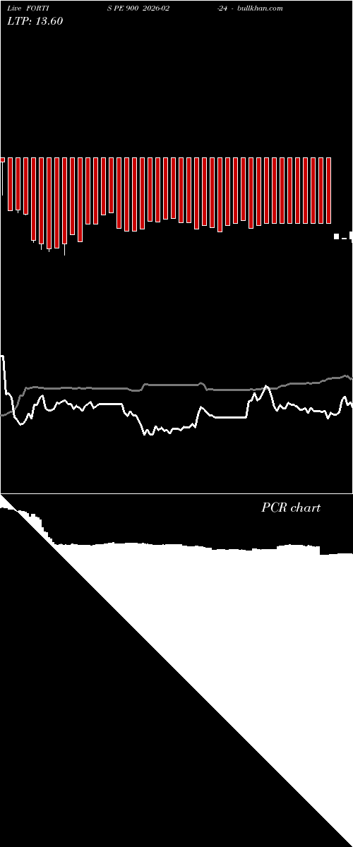  option chart FORTIS PE 900 2026-02-24 
