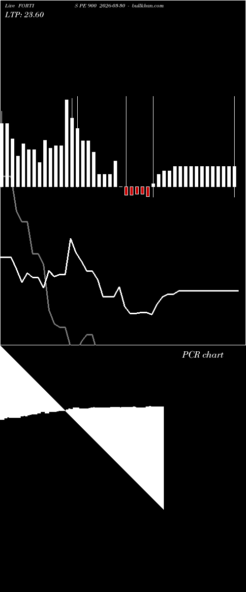  option chart FORTIS PE 900 2026-03-30 