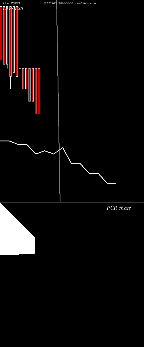 option chart FORTIS PE 900 2026-06-30 