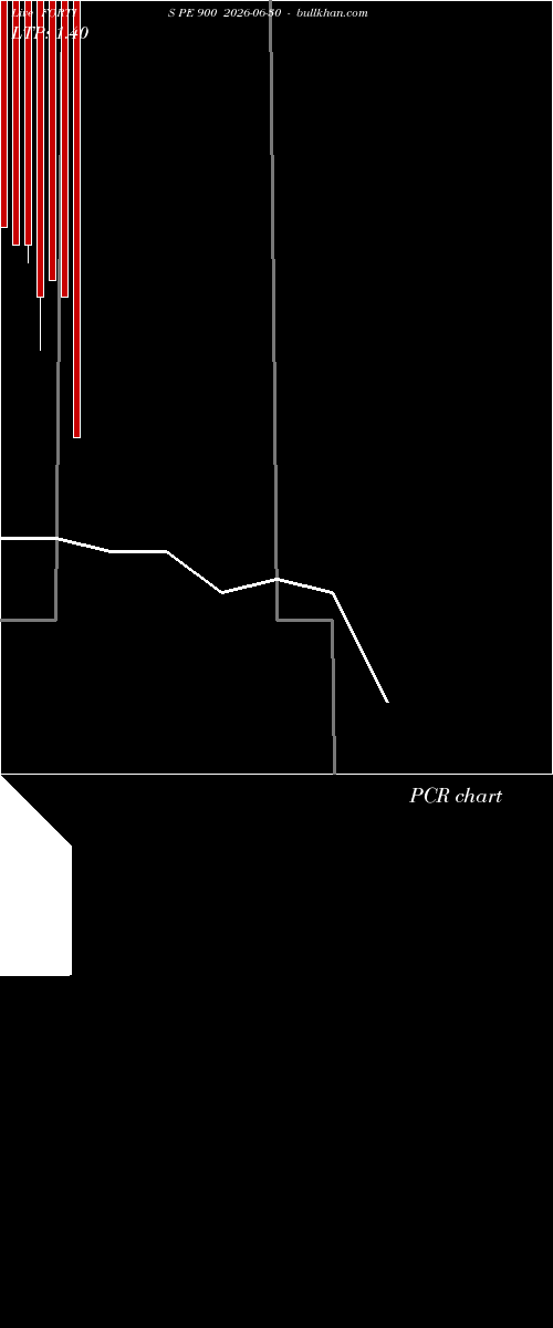  option chart FORTIS PE 900 2026-06-30 
