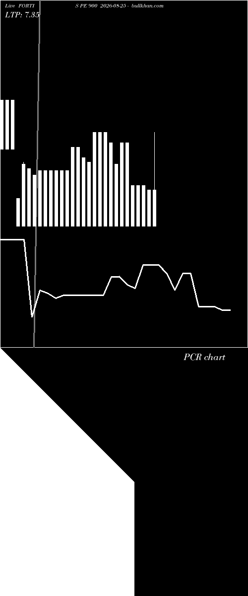  option chart FORTIS PE 900 2026-08-25 