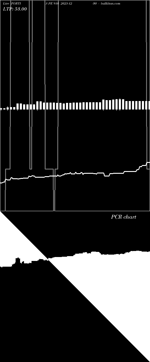  option chart FORTIS PE 910 2025-12-30 
