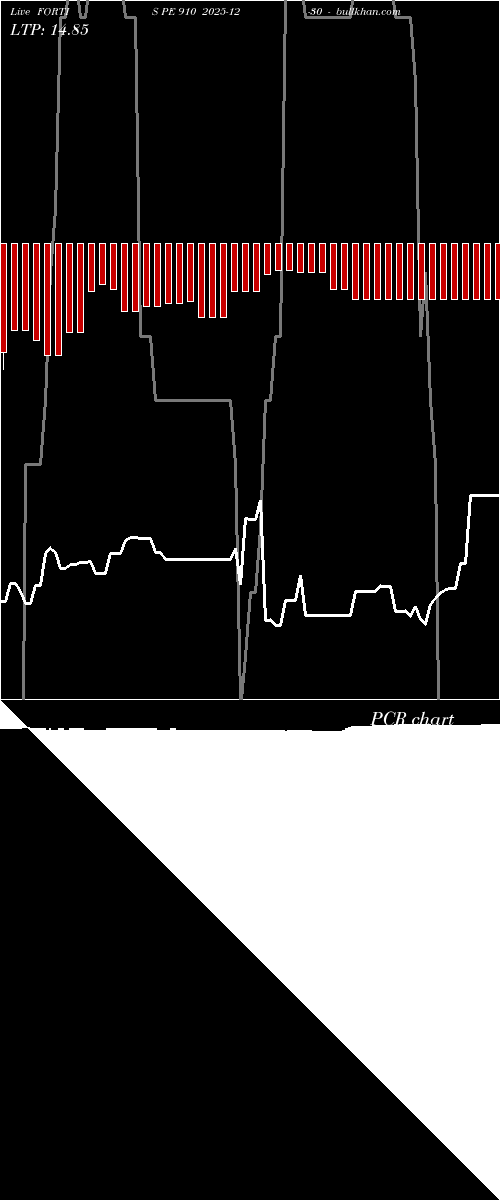 option chart FORTIS PE 910 2025-12-30 