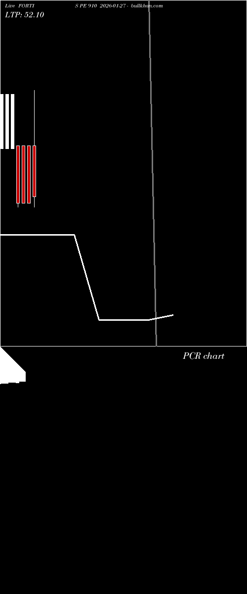  option chart FORTIS PE 910 2026-01-27 