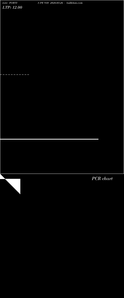  option chart FORTIS PE 910 2026-05-26 