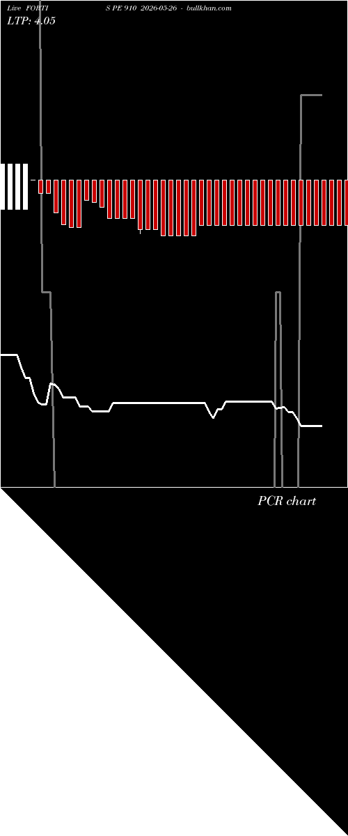  option chart FORTIS PE 910 2026-05-26 