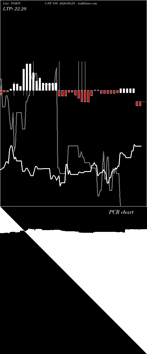  option chart FORTIS PE 910 2026-09-29 