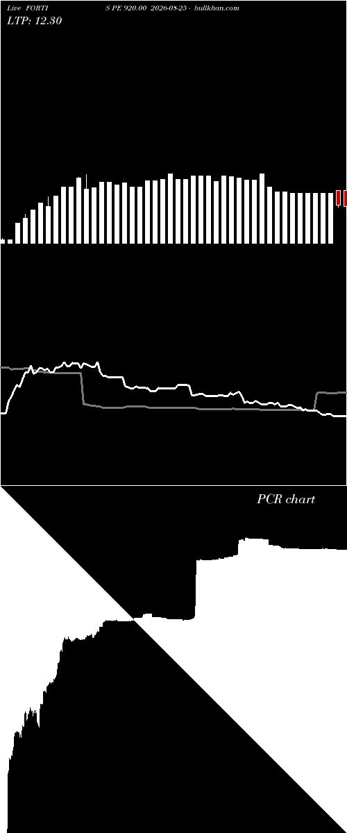  option chart FORTIS PE 920.00 2026-08-25 