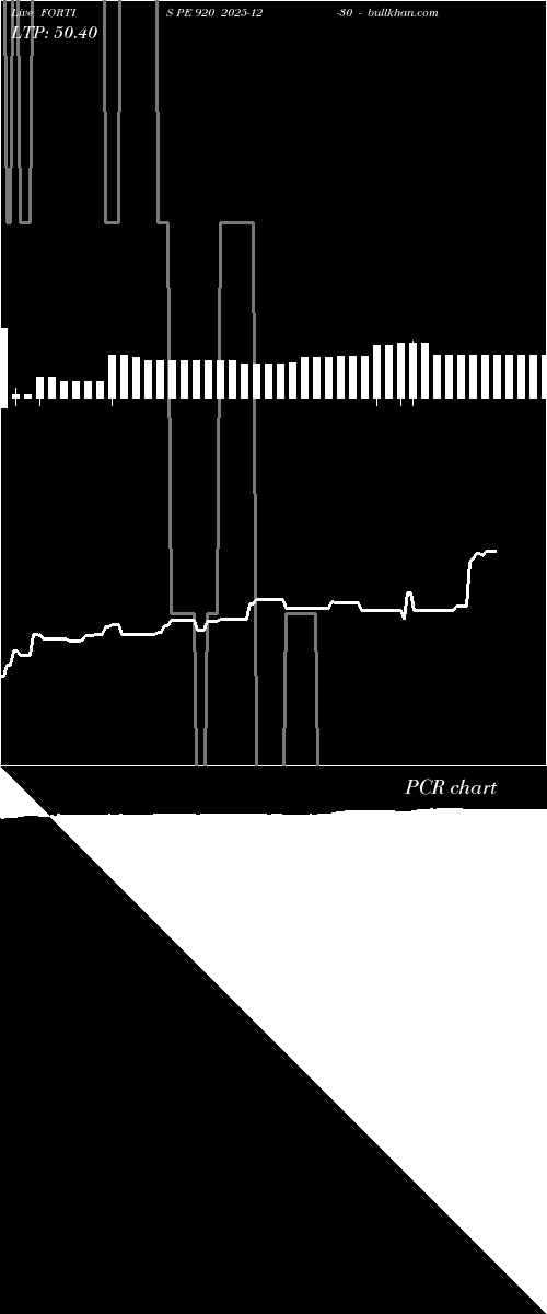  option chart FORTIS PE 920 2025-12-30 