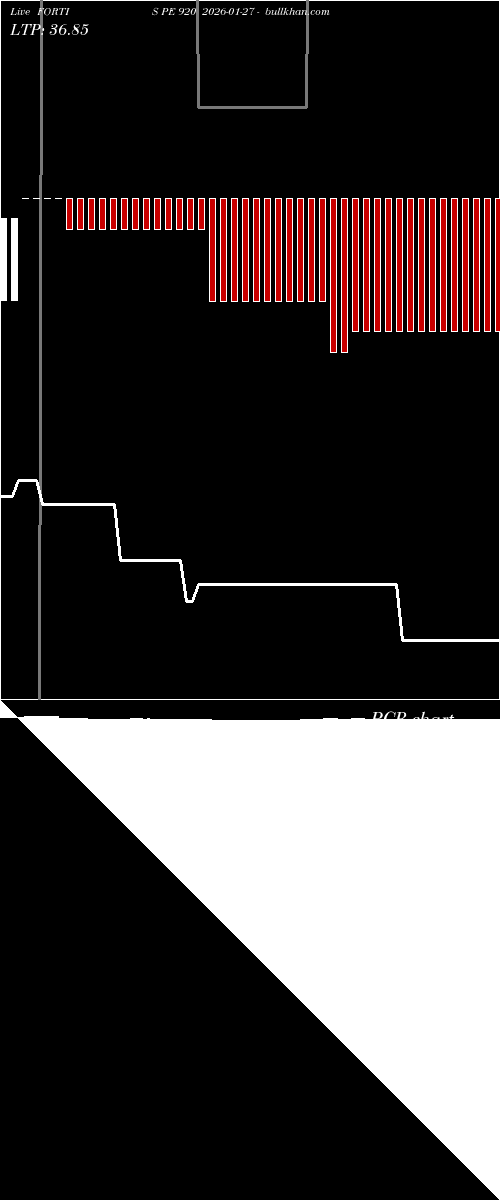  option chart FORTIS PE 920 2026-01-27 