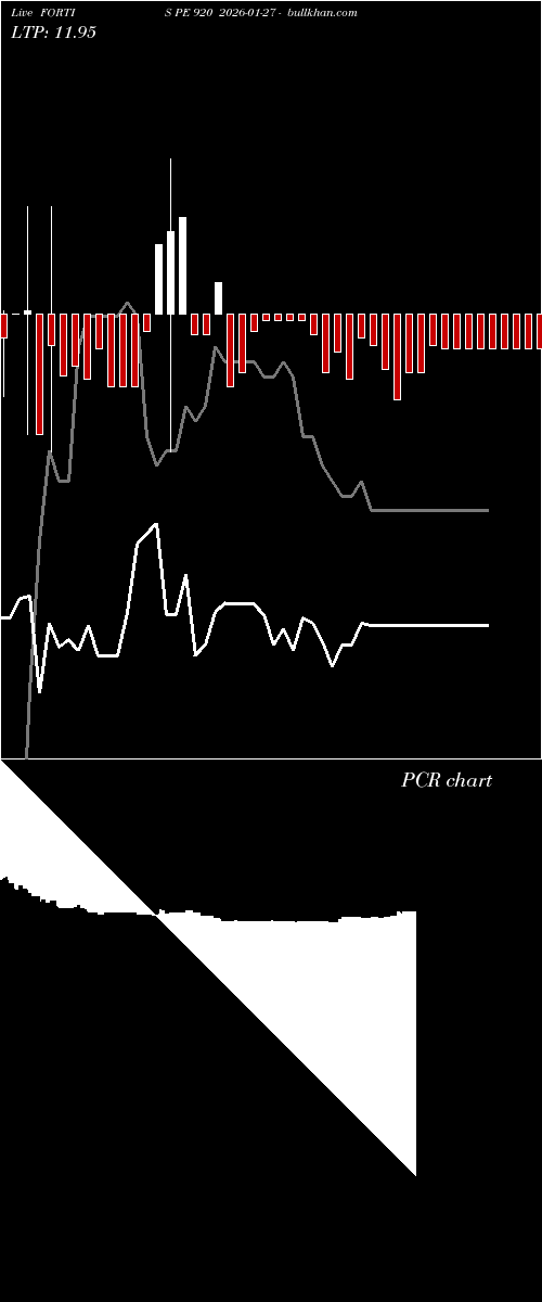  option chart FORTIS PE 920 2026-01-27 