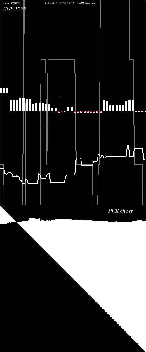  option chart FORTIS PE 920 2026-01-27 