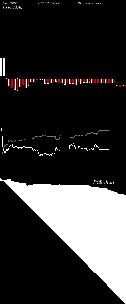  option chart FORTIS PE 920 2026-02-24 