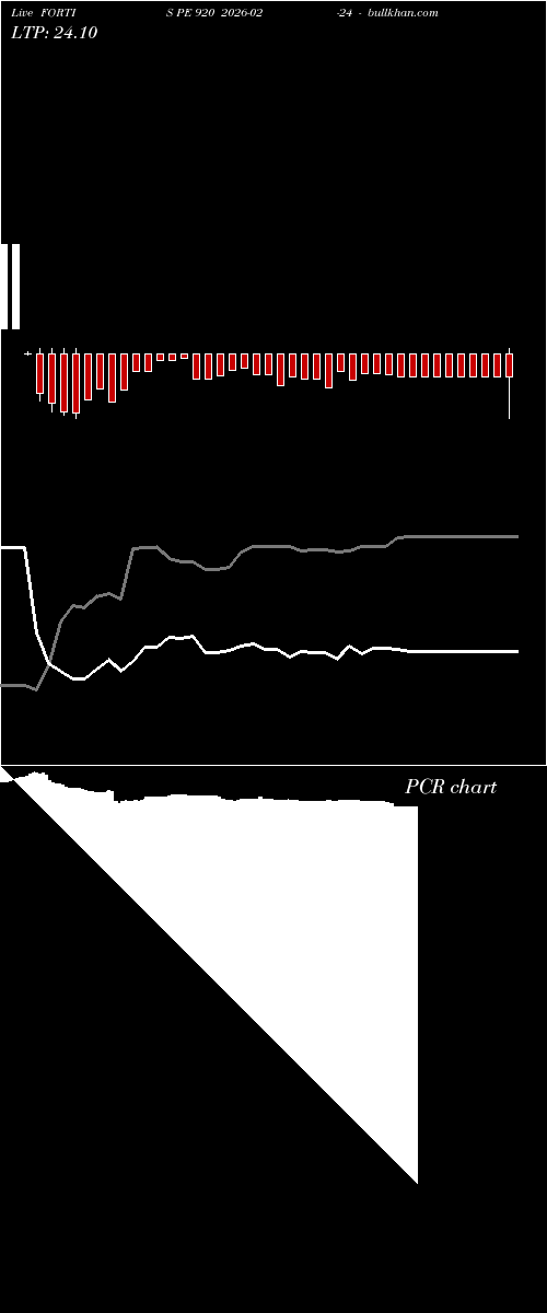  option chart FORTIS PE 920 2026-02-24 