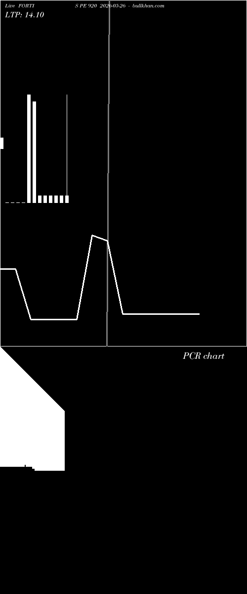  option chart FORTIS PE 920 2026-05-26 