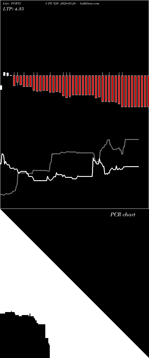  option chart FORTIS PE 920 2026-05-26 